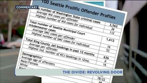 The Divide: Revolving Door