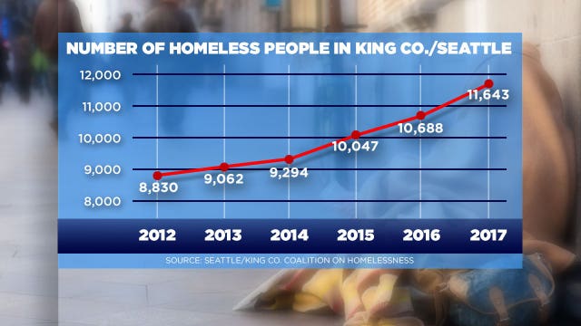 United Way: 'We can do better' on the homeless crisis