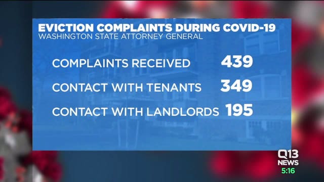 Washington Attorney General directs company to stop eviction notices during COVID-19 pandemic