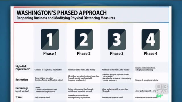 Phase 1 to reopen Washington begins Tuesday