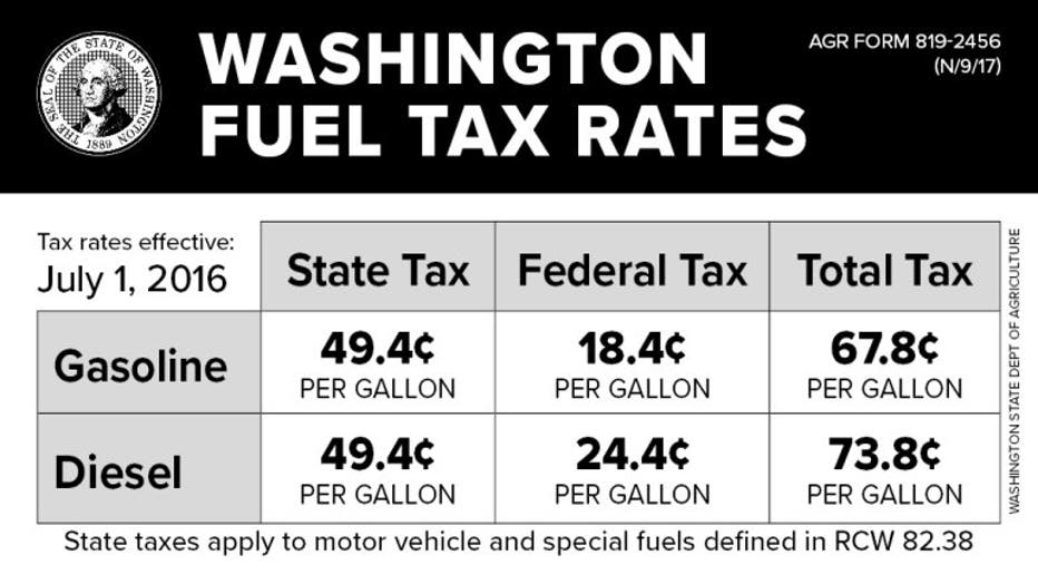 Washington State is helping you see exactly how much you pay in gas taxes
