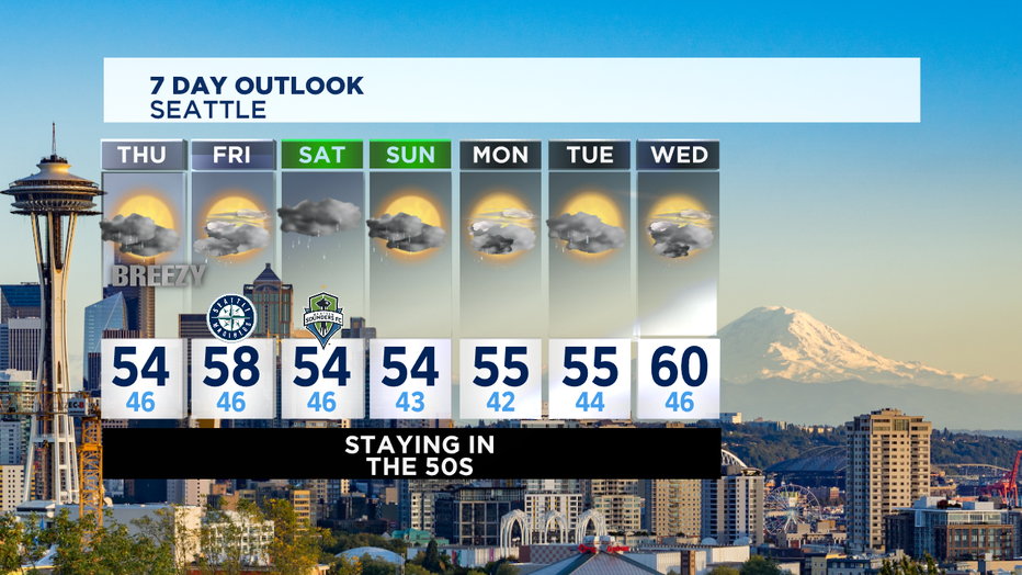 7 DAY OUTLOOK PM