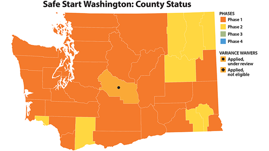 County status