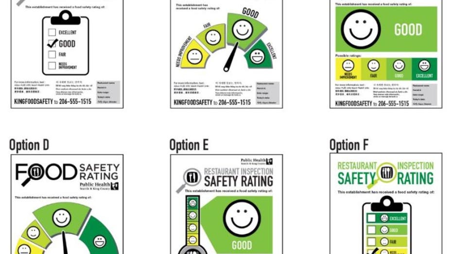 Food Safety Rating King County Food Safety Rating King County