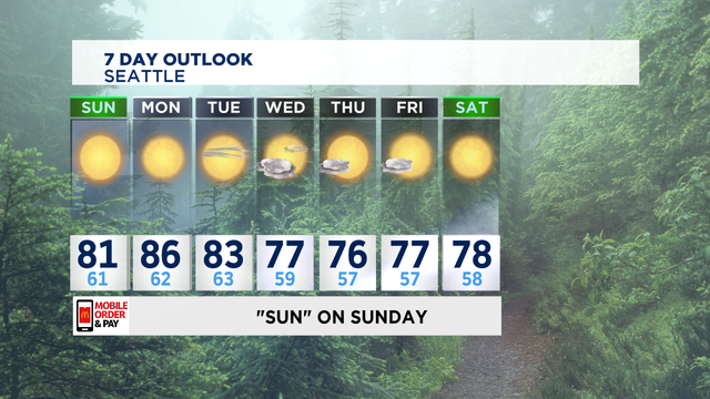 Sunny and warm Sunday