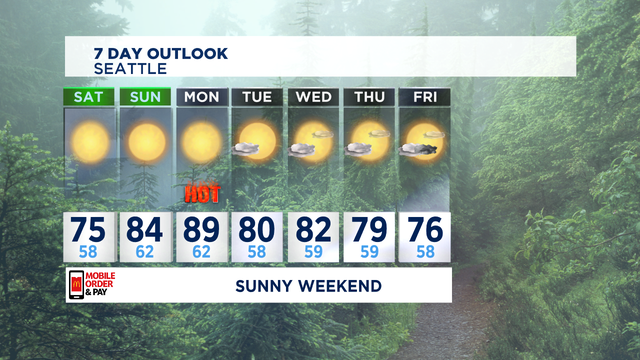 Sunny & Warm Weekend