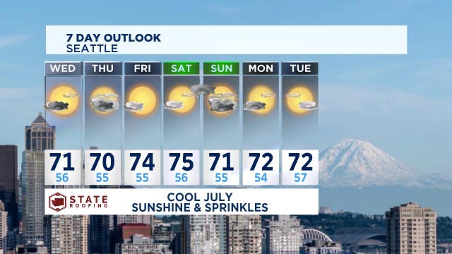 Showers and sunbreaks the rest of the week