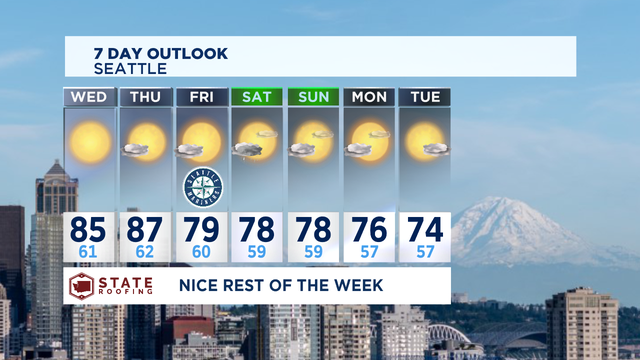 Cooling off into the 80s and then the 70s!