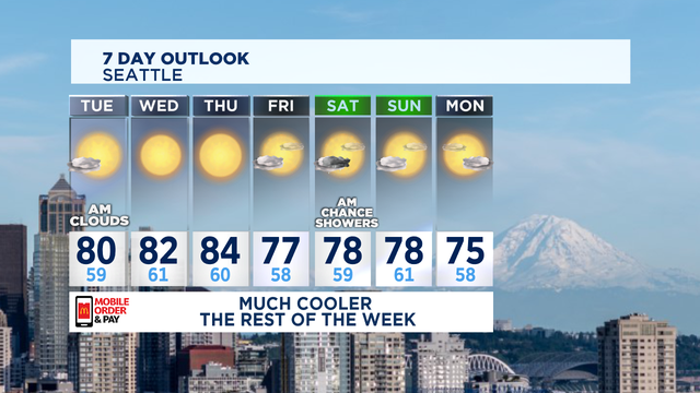 Say goodbye to the 90s and welcome the cooler 80s