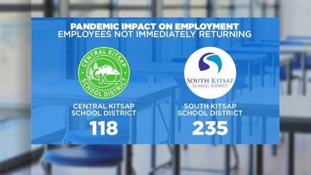 Hundreds of public school jobs hinge on kids returning to class