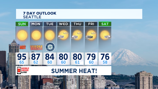 Turning up the heat even more for Sunday!