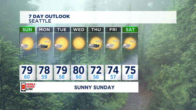 Sunny and warm inland, rain chances for the coast