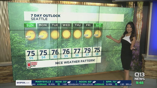 Sunny Sunday and beautiful week ahead