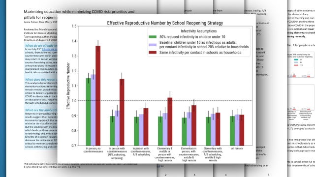 Infection modeling suggests schools could reopen, but not without significant risk