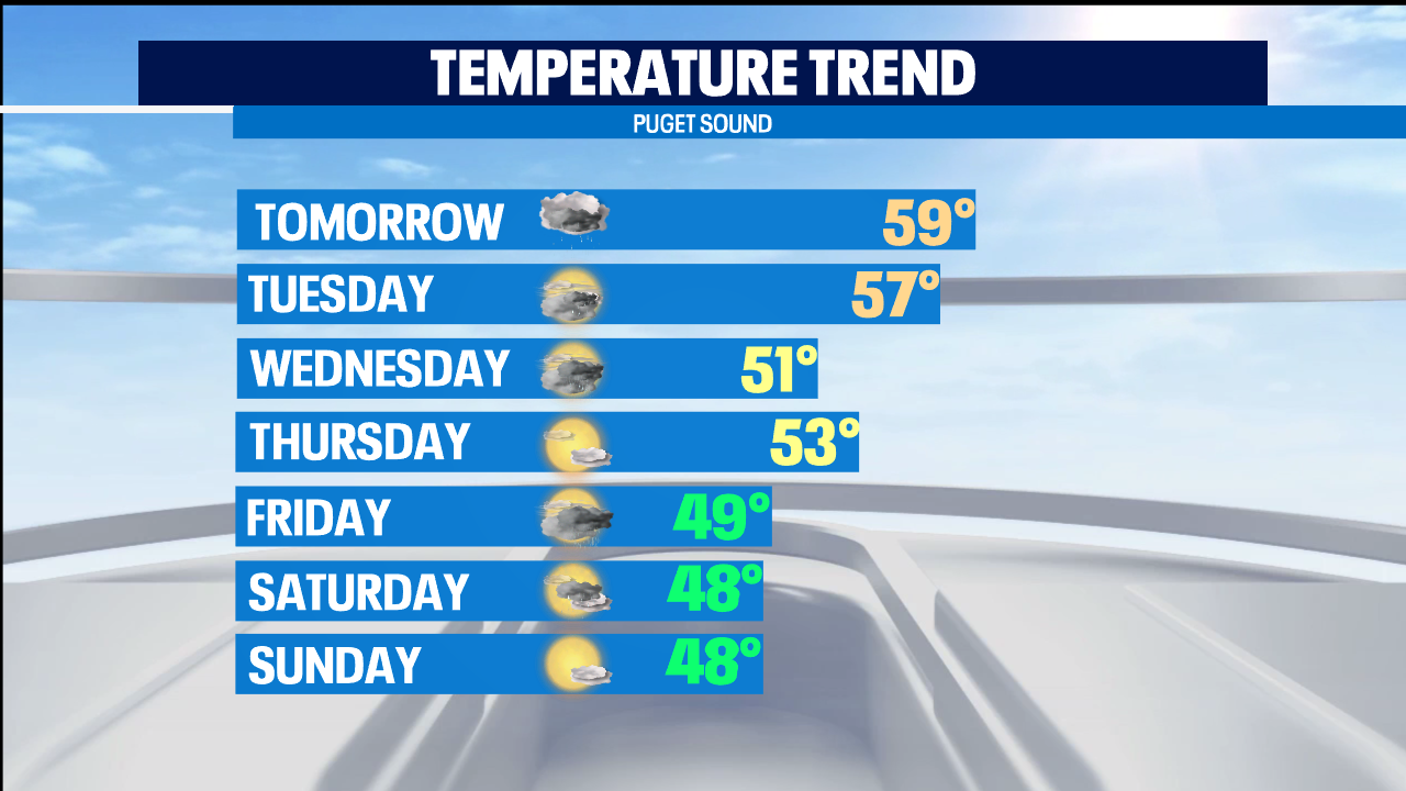 Cooler Weather On The Way