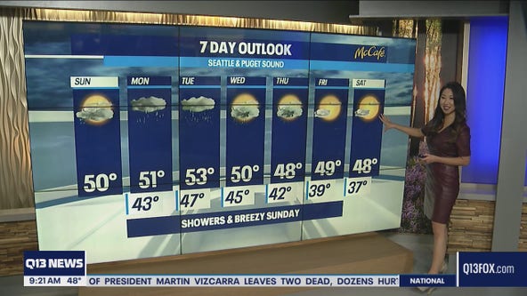 Scattered showers and breezy Sunday, Strong system on the way Monday and Tuesday