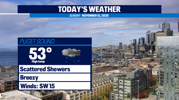 Scattered showers and breezy Sunday, Strong system on the way Monday and Tuesday