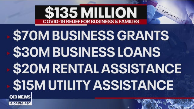 Inslee announces $135 million in grants, loans for Washington businesses