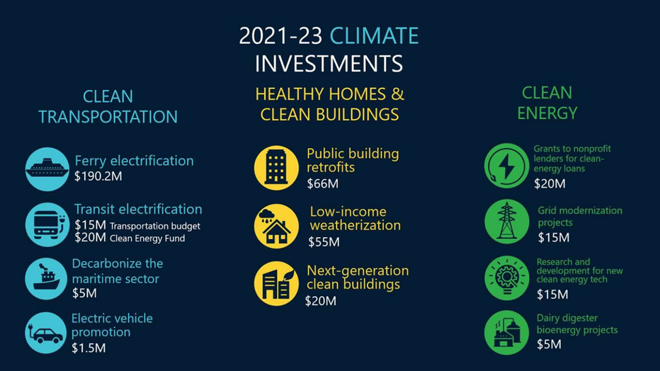 Inslee Unveils Climate Proposals Ahead Of Full Budget Plan | FOX 13 Seattle