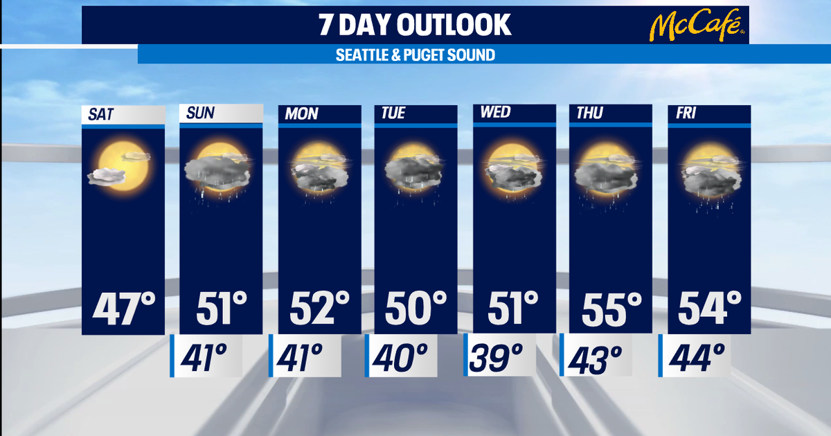 A few showers this weekend and mountain snow | FOX 13 Seattle