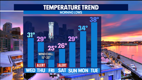 Winter storm watch: Flurries Wednesday, snow Thursday - Saturday in Western Washington