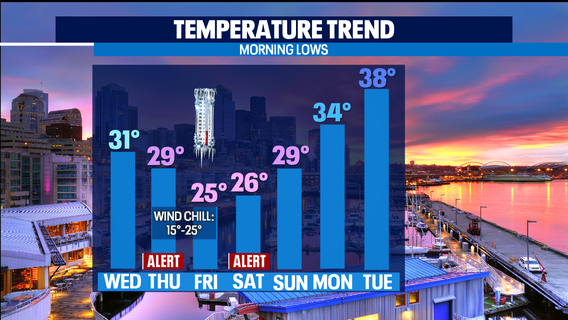 Winter storm watch: Flurries Wednesday, snow Thursday - Saturday in Western Washington