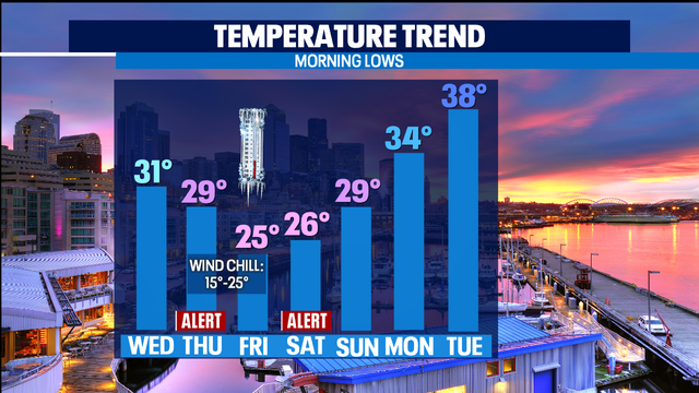 Winter storm watch: Flurries Wednesday, snow Thursday - Saturday in Western Washington