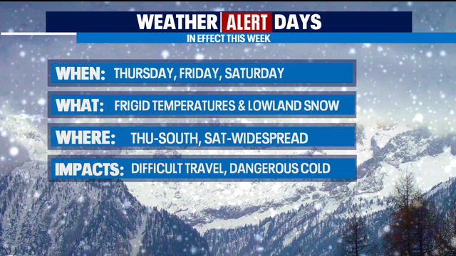 Weather Alert Days: Frigid temps and potential for lowland snow starting Thursday