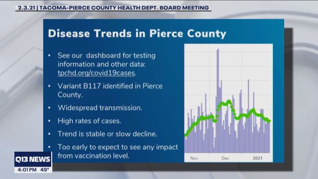 Pierce County health officials worry large Super Bowl parties could spread virus