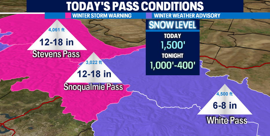 Heavy Mountain Snow Today Cold Temperatures Next Week