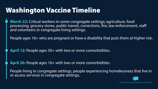 Critical workers, pregnant people eligible for COVID-19 vaccine in late March