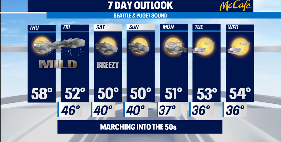 Mild day, but changes ahead