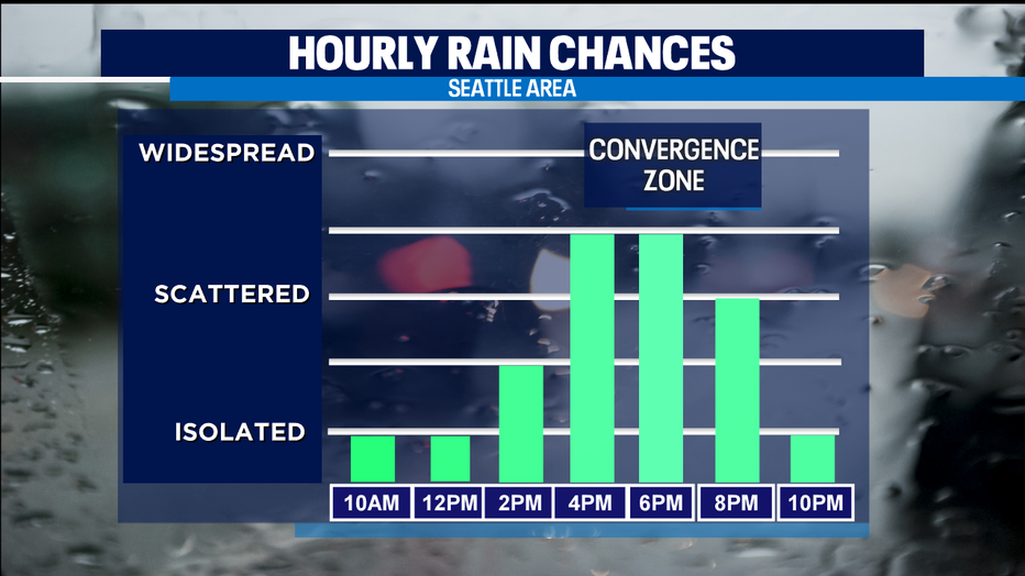 Spring showers and mountain snow with more rain on Sunday