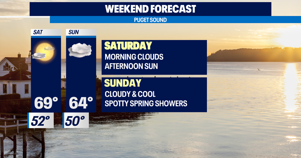 Clearing clouds and mild Saturday, cloudy with spotty showers Sunday ...