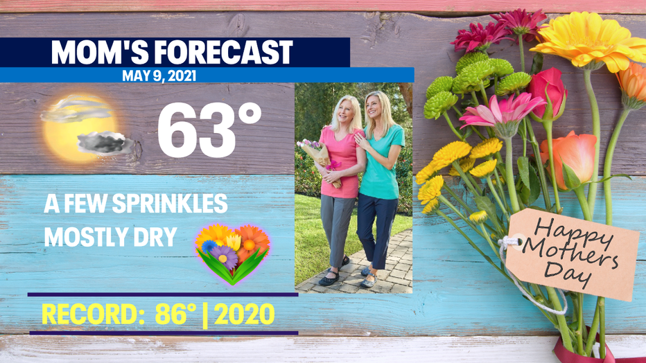 Chances for thunderstorms decrease overnight with showers diminishing ...