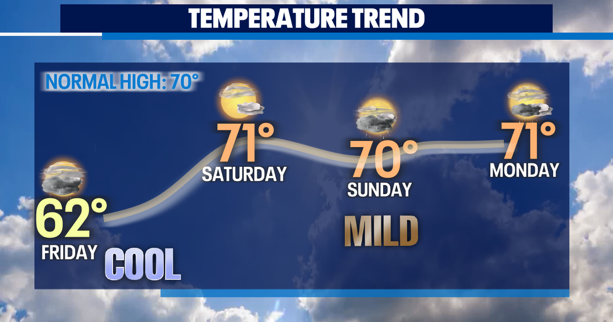 A cool and showery Friday with warmer weekend highs and more rain ahead ...