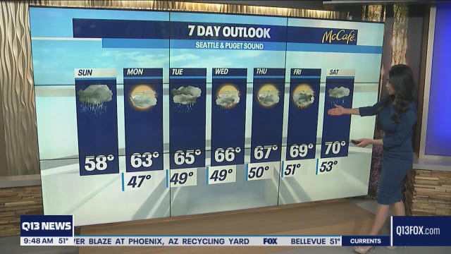 Cool and rainy Sunday, more showers and gradual warmup next week