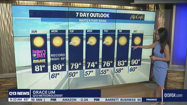 Warm and sunny Father's Day, hot Monday ahead