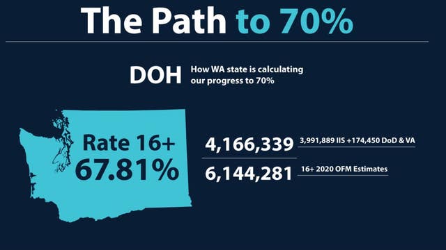 'A Heroes Thanks:' New vaccine lottery announced for military in Washington