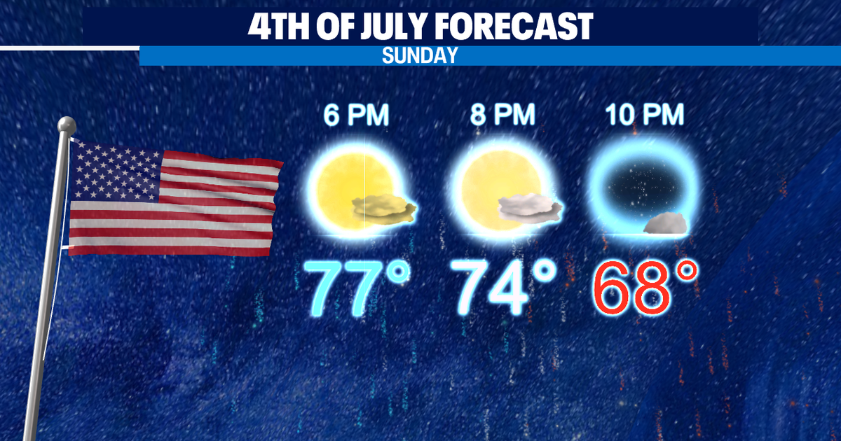 Warm and sunny 4th of July weekend; Heat Advisory in Eastern Washington ...
