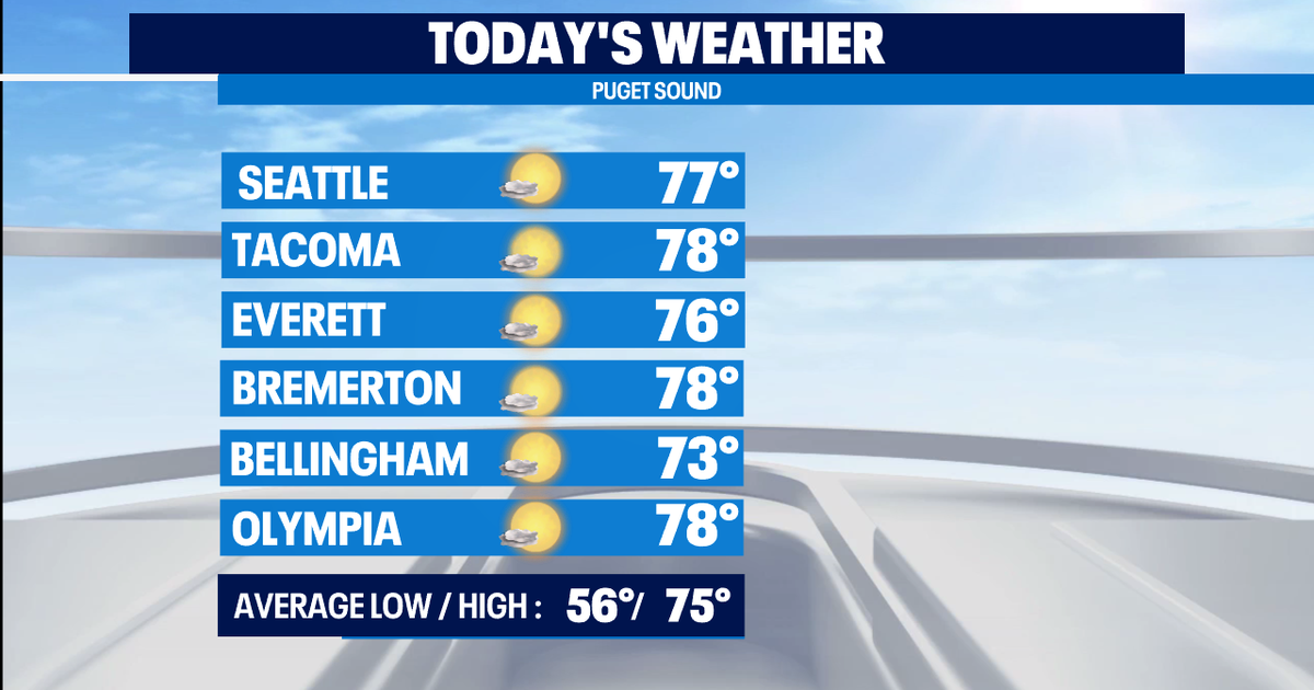 Comfortable summer weather ahead in Western Washington | FOX 13 Seattle