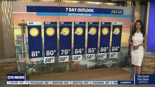 Warm and sunny Sunday, dry streak continues into next weekend