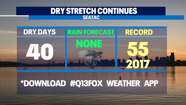 Dry stretch continues for Western Washington with extreme fire danger east.