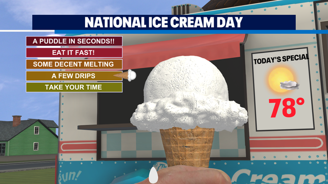Warm and sunny Sunday, dry summer streak continues