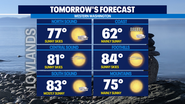 It's going to heat up this week!