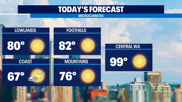 Warm and sunny Monday, chance for drizzle and cooler temps tomorrow