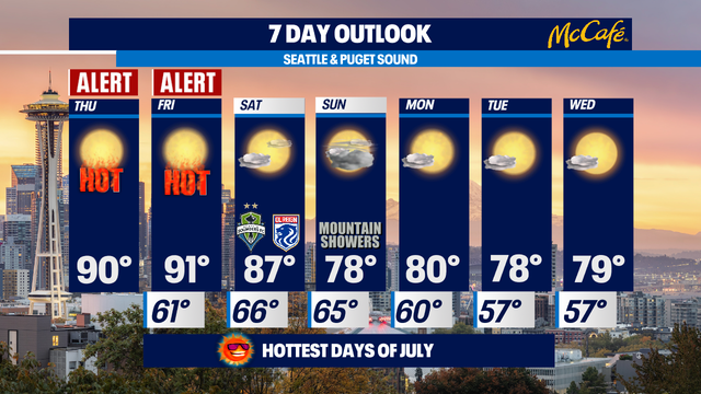 Weather Alert Days issued as temperatures reach 90s in Western Washington