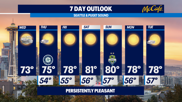 Persistently pleasant weather for Western Washington