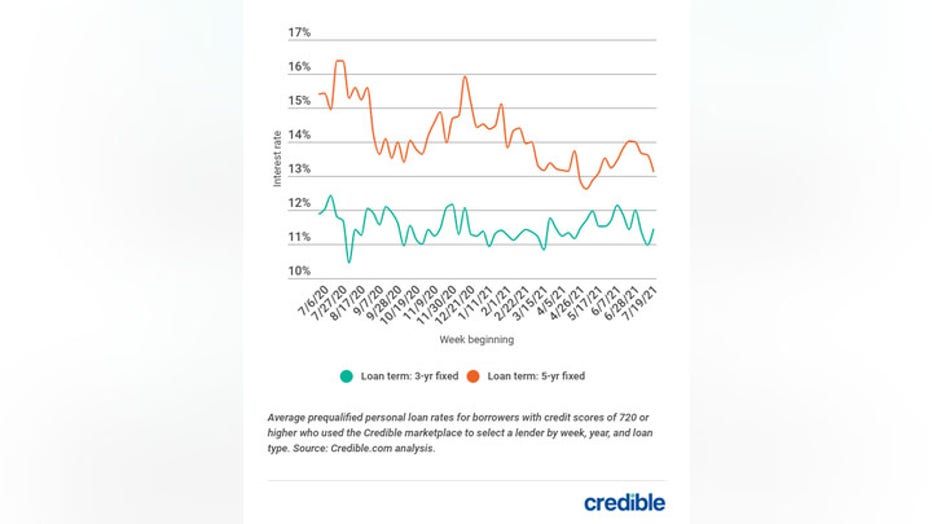 personal-loan-graph-1-72621-copy.jpg