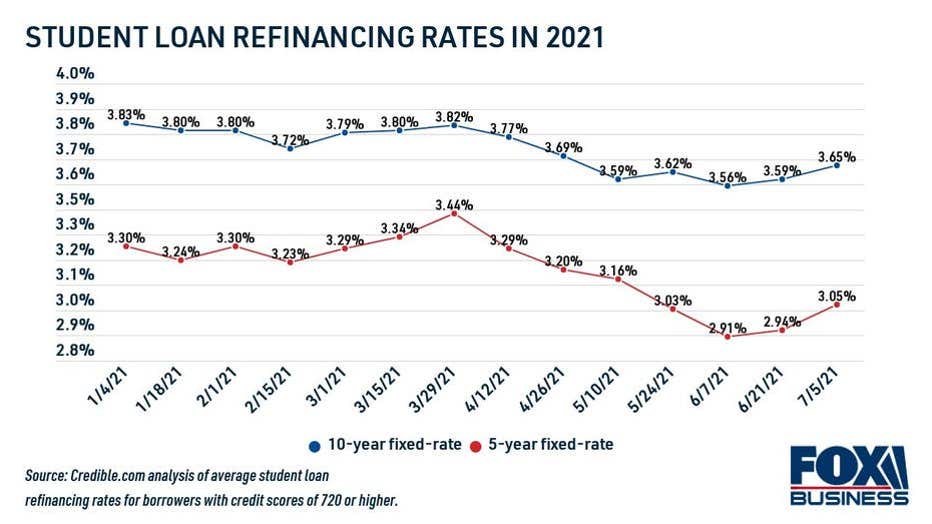 student-loan-refinance-rates-in-2021.jpg
